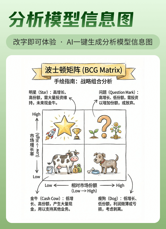 分析模型信息图